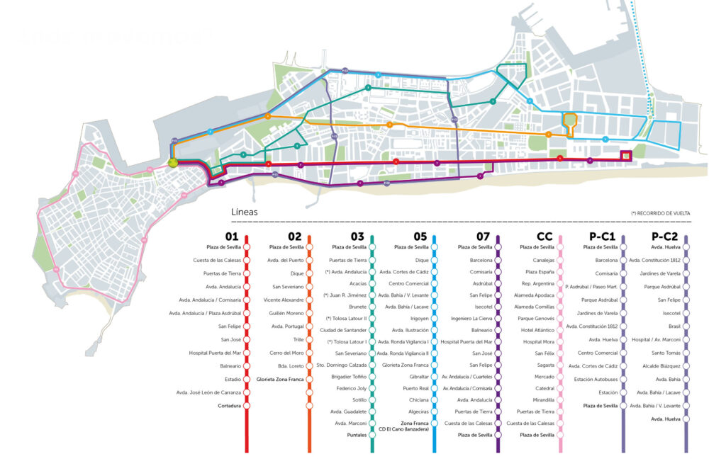 Mapa de Autobuses Urbanos de Cádiz